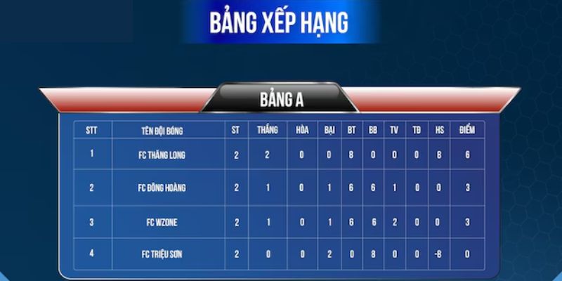 Bảng xếp hạng bóng đá quan trọng